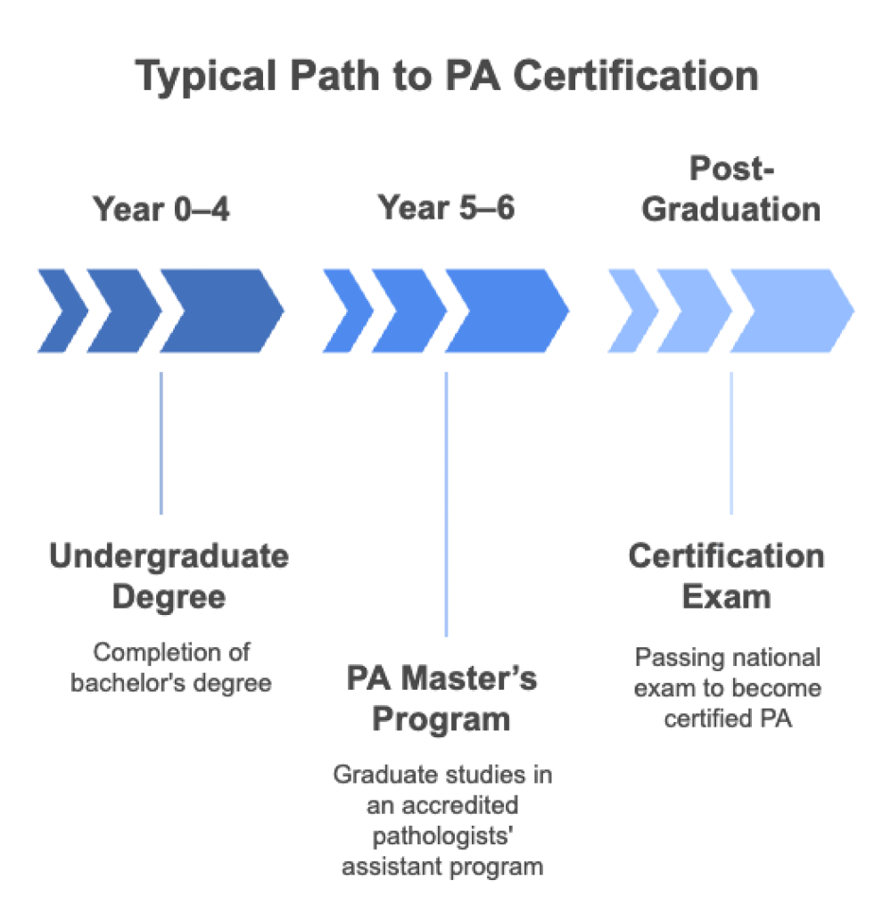How to Get Certified as a Pathologists’ Assistant in Canada - Canadian ...